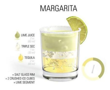 drink margarita